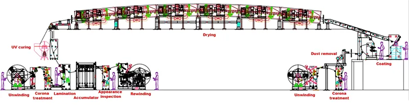 PPF prodctition process (2)