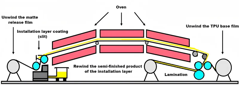 PPF prodctition process (3)
