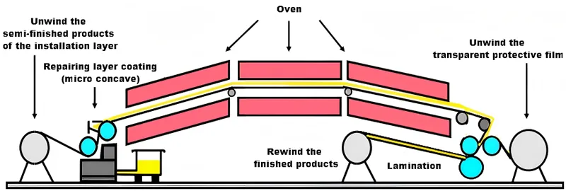 PPF prodctition process (4)
