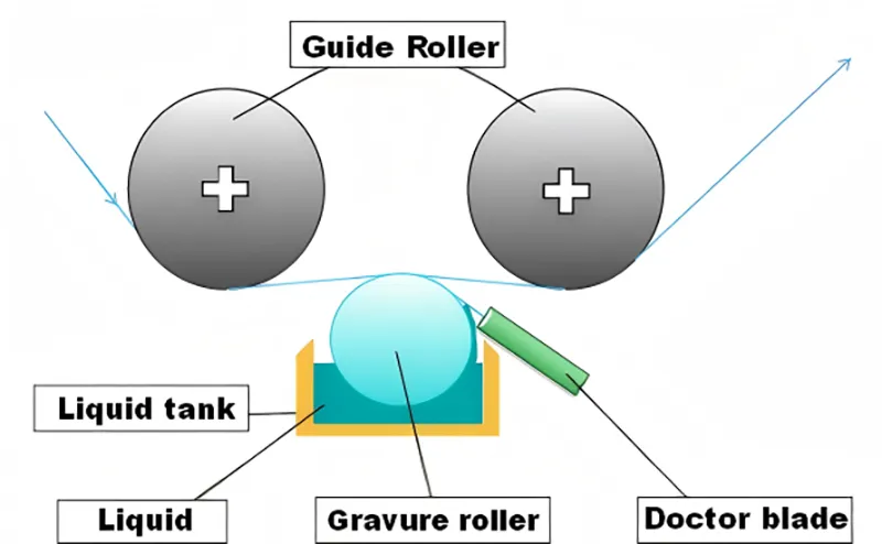 PPF prodctition process (5)